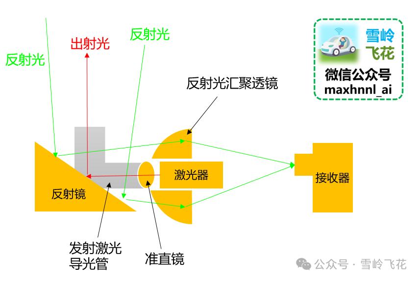 宇树科技激光雷达L1拆解和原理分析15