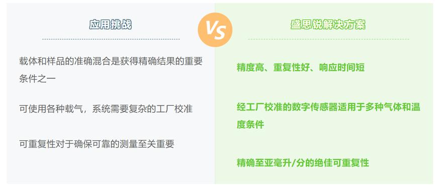 质量流量控制器在气相色谱中的应用3
