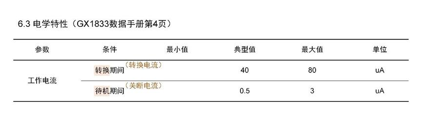 技术科普|传感器关键参数“功耗”8