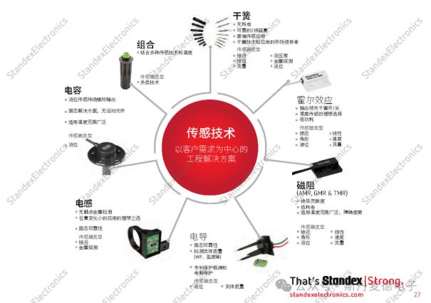 世界，因传感而智能3