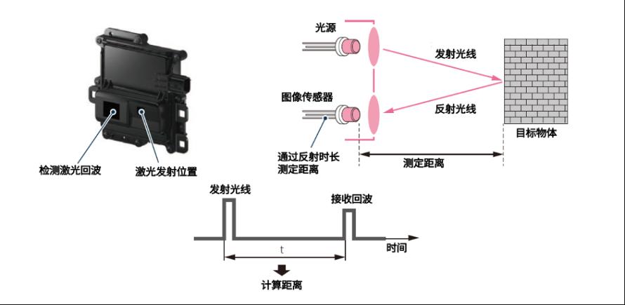 自动驾驶传感器概览10