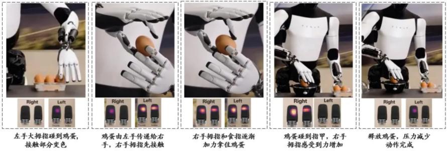 一文熟悉人形机器人常用的四类感知传感器：视觉、力/力矩、触觉、IMU8