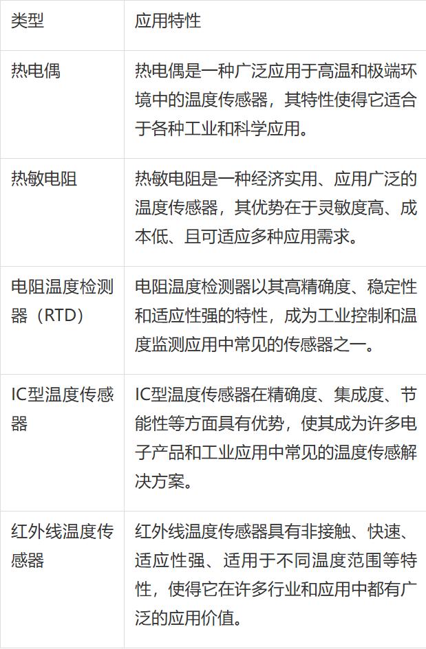 温度传感器选型必读：类型与设计技巧全面解析6