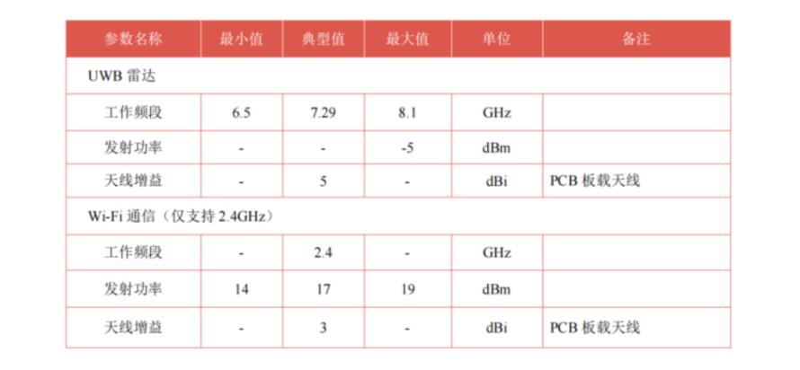 非接触式睡眠监测仪KUN-DC1000方案3