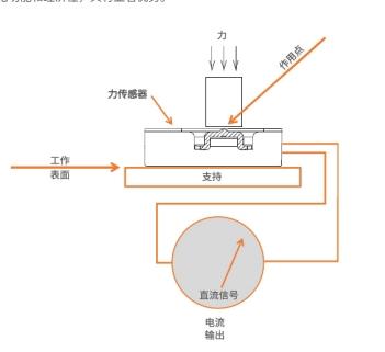 TE提供适用于医用泵应用的力传感器、气泡检测传感器、各向异性磁阻位移传感器和温度传感器1