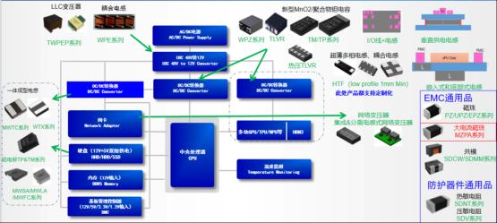 Sunlord破解AI服务器供电难题！揭秘高效、小型化电感黑科技