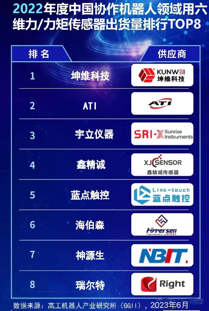 人形机器人传感器产业链概览10