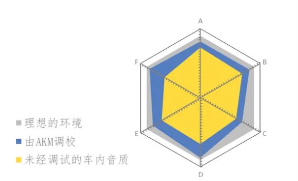 音频芯片出货超35亿颗，AKM推出声学设计方案发力汽车市场3