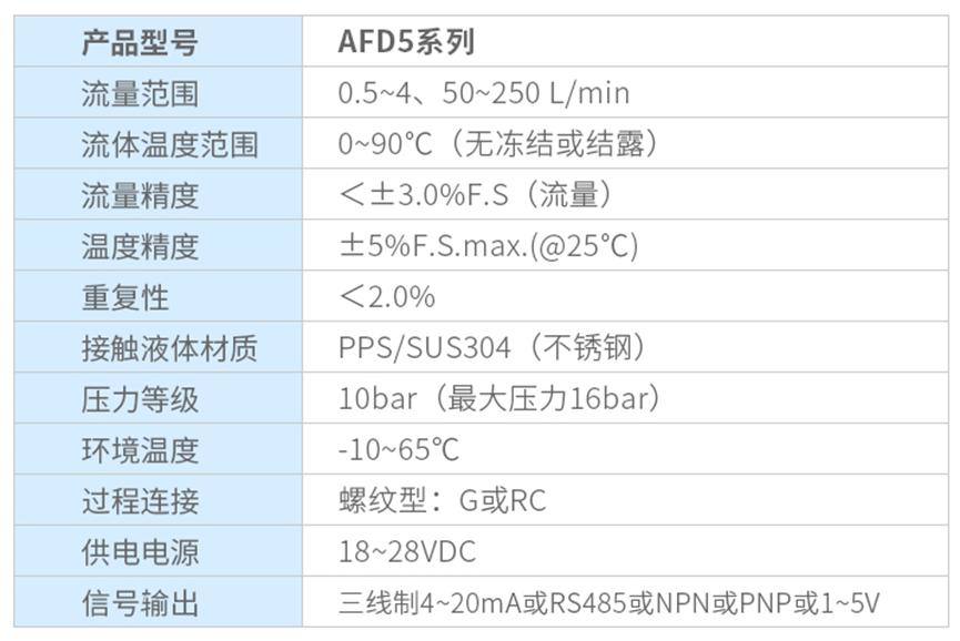 奥松电子水流量计再添新成员 为更多应用场景提供精准监测方案3