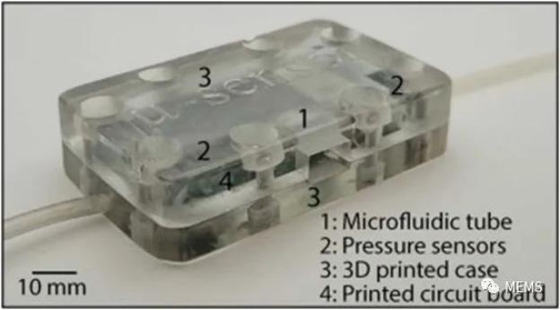 面向微流控应用的3D打印流量传感器1