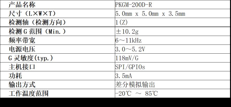 新品 | 使用小型振动传感器件，实现设备状态预知检测2
