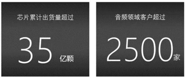 音频芯片出货超35亿颗，AKM推出声学设计方案发力汽车市场5