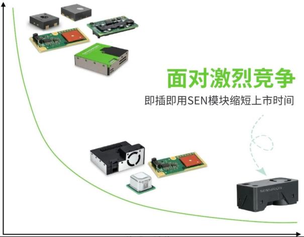 Sensirion多合一环境传感器模组SEN6x系列2