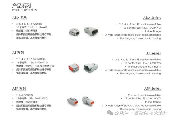 安费诺--储能用低压连接器1