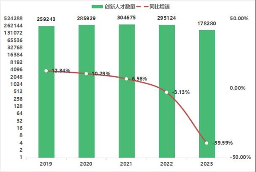 全球智能传感器产业现状、竞争格局、政策导向、人才专利解析10