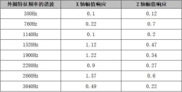 化工高危设备状态监测：以科技之眼，洞见安全未来10