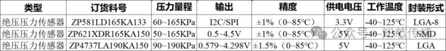 智能调节、定制舒适——压力传感器在按摩椅中的重要作用及可选型产品9