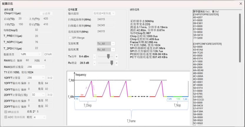 24G毫米波传感器开发套件EVB11222