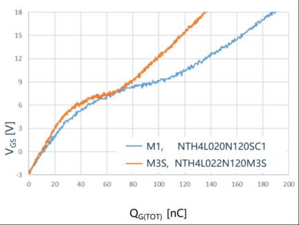 车载充电机（OBC）系统方案设计指南