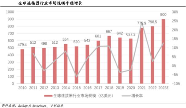 从跟随到超越： 看国产连接器如何实现市场逆袭1