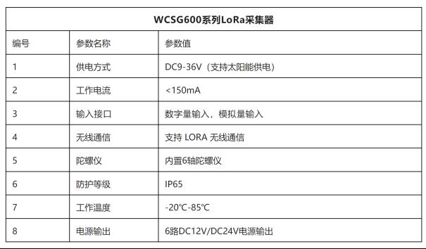 威勤传感助力港口设备，为岸桥托架小车提供智能安全检测多物理量监测产品，安全再升级！7