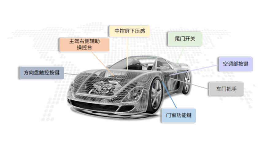 汽车智能座舱应用方案2