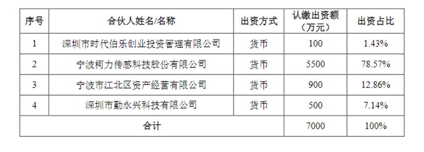 打造“传感器森林”！这家上市公司又有大动作……2