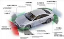 汽车智能化之ADAS与MEMS传感器发展剖析