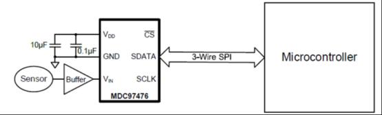 【技术分享】为什么独立 ADC 不可替代？这四大优势是关键！