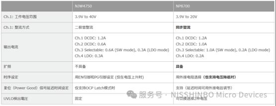 4路复合电源IC“NP8700系列”开始上市