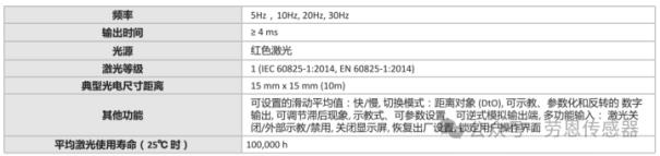 探索传感器科技前沿 ——劳恩高精度、远距离的激光测距传感器3
