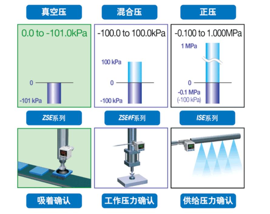 压力传感器基础科普3
