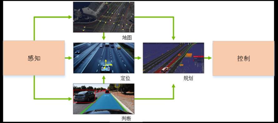 汽车智能化之ADAS与MEMS传感器发展剖析1