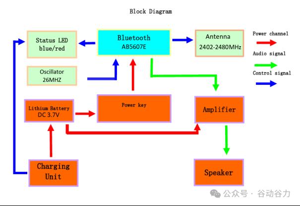 光明谷S-BE5607E蓝牙5.4 低成本插卡\U盘\蓝牙音箱方案2