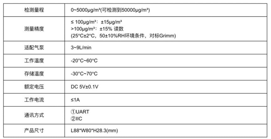 盘点当红的几款国产传感器3