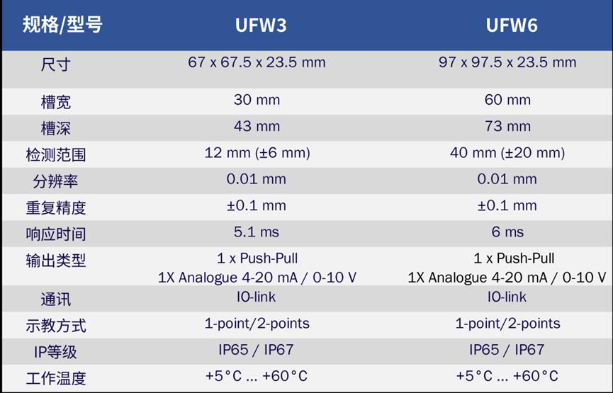 UFW超声波纠偏槽型传感器3