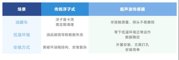 【传感器科普】物联网领域关于传感器的选择9