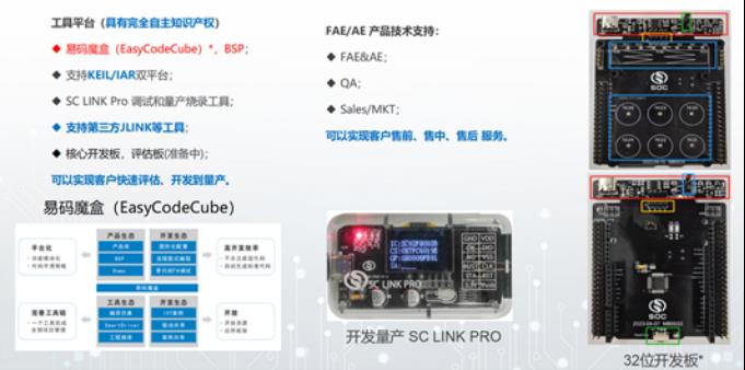 新品发布 | 赛元微32位MCU——SC32F12xx系列产品5
