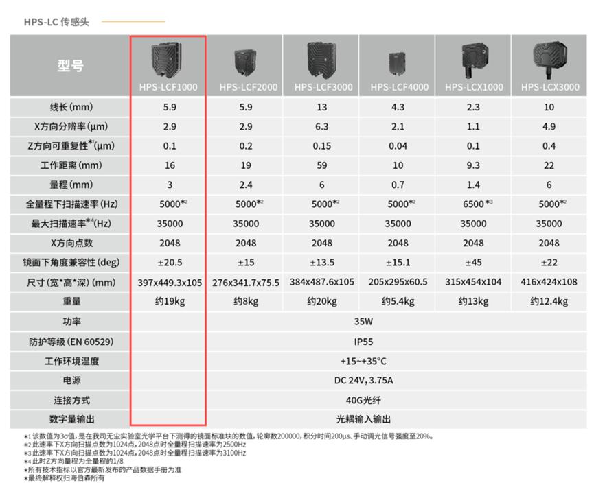行业应用丨基于光谱共焦技术的透明胶水检测2