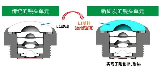 高性能塑料镜片革新车载摄像头5