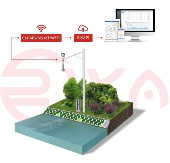 仪卡科技水文水利环境监测传感器，让水务管理更高效