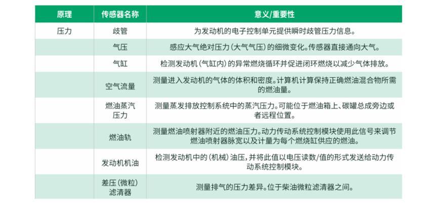 压力传感器解析：从知识原理到典型应用的全面探索13