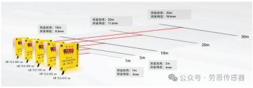 探索传感器科技前沿 ——劳恩高精度、远距离的激光测距传感器