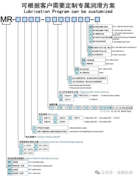 米朗科技全自动稀油润滑泵：注塑机等自动化设备的润滑利器7