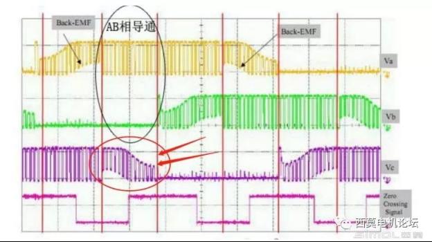 无位置传感器无刷直流电机运行分析21