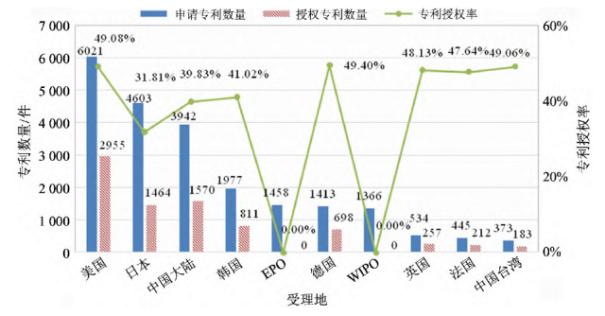 射频前端声学滤波器研发态势剖析5