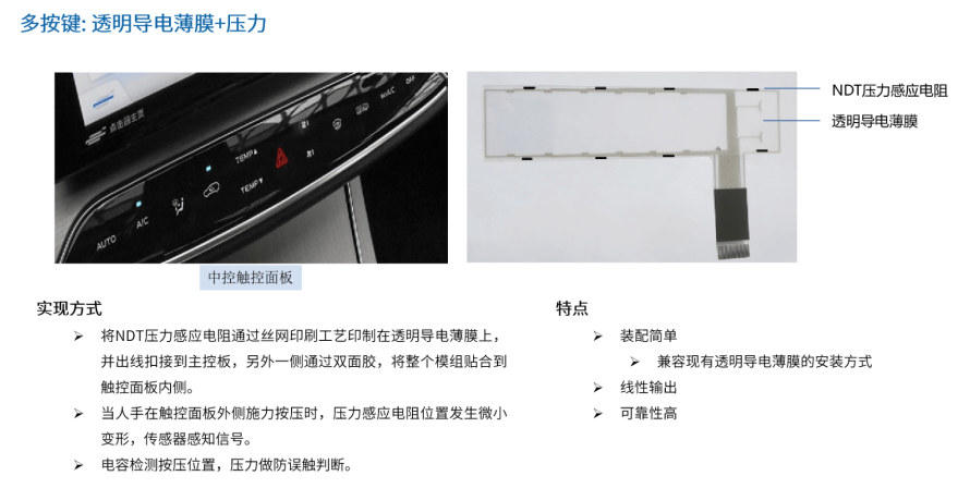 汽车智能座舱应用方案12