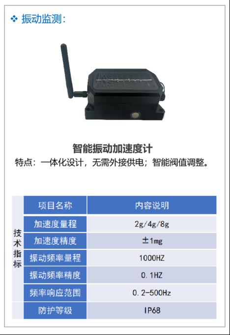 自动化安全监测系统在地铁项目中的应用15