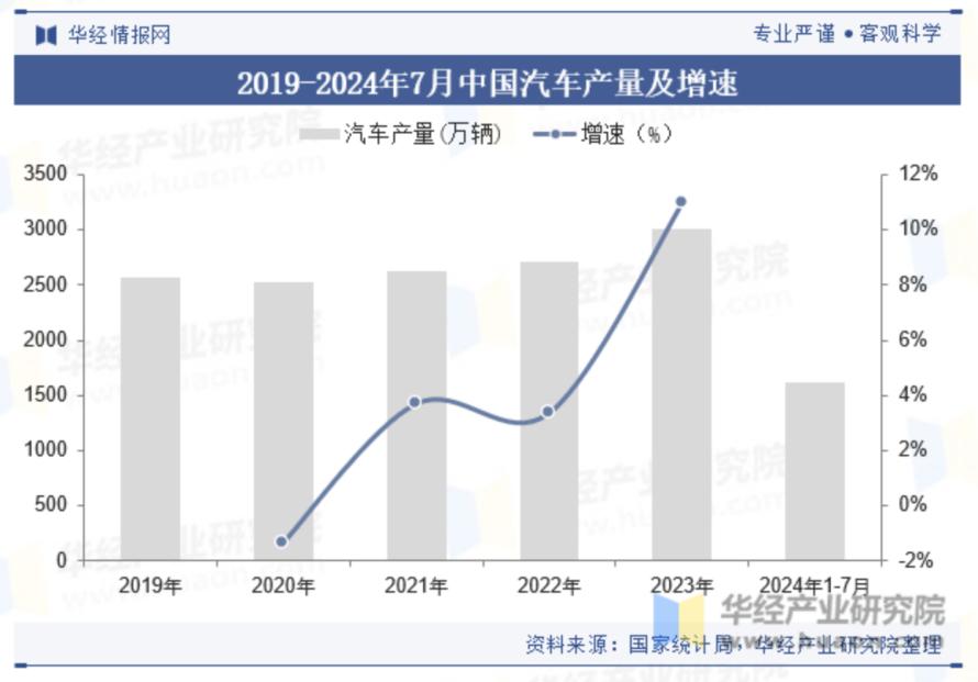 2024年中国压力传感器行业市场规模、重点企业及未来前景分析4
