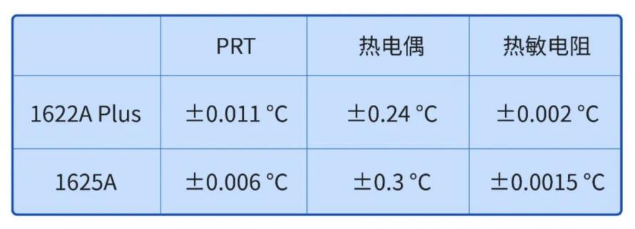 智测电子新品上市|参考测温仪系列新增实力猛将！4